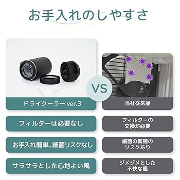 ドライクーラー Amazon | FlukeForest(フルークフォレスト) ドライクーラー Ver